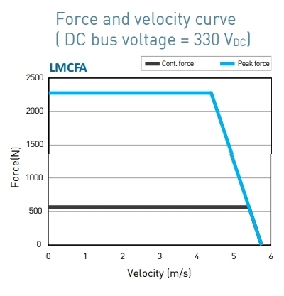 LMCFA